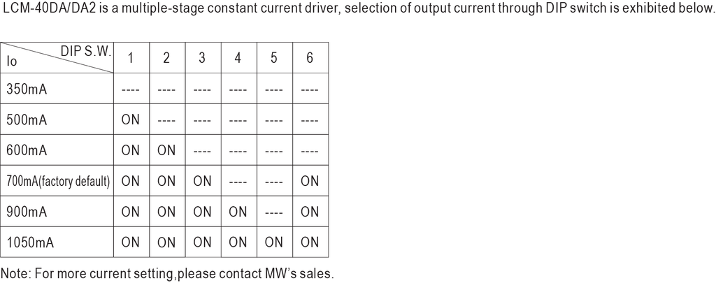 DIP Switch Table