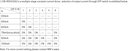 DIP Switch Table