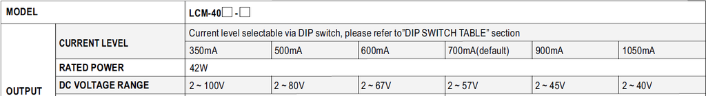 Voltage Output Table