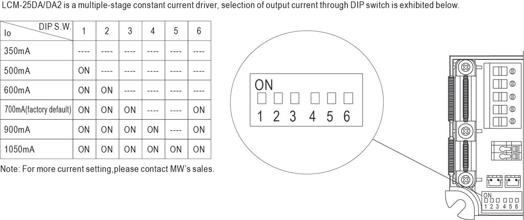 DIP Switch Table