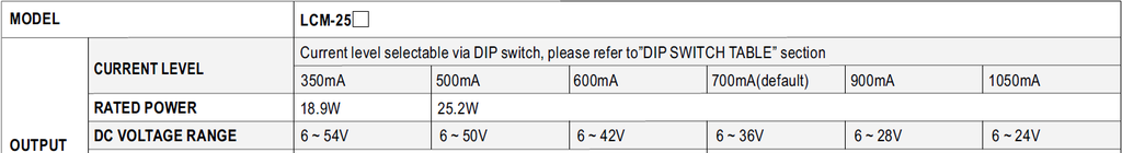 Voltage Output Table