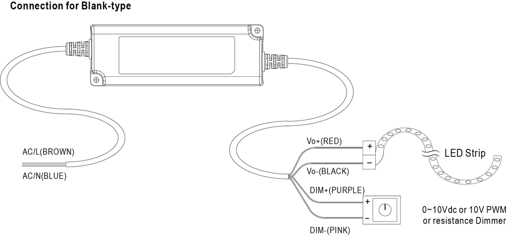 Connections