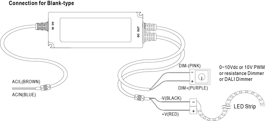 Connections