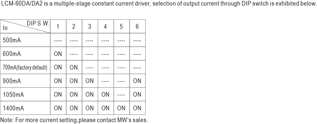 DIP Switch Table