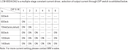 DIP Switch Table
