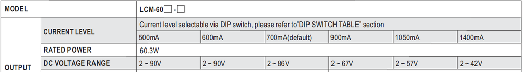 Voltage Output Table